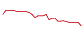 The price history of BBIO in the last 30 days The price history of BBIO in the last 30 days