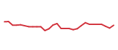The price history of BBIO in the last 30 days The price history of BBIO in the last 30 days