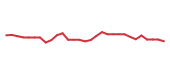 The price history of BBIO in the last 30 days The price history of BBIO in the last 30 days