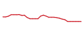 The price history of BBIO in the last 30 days The price history of BBIO in the last 30 days