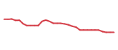 The price history of BBIO in the last 30 days The price history of BBIO in the last 30 days