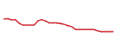 The price history of BBIO in the last 30 days The price history of BBIO in the last 30 days