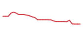 The price history of BBIO in the last 30 days The price history of BBIO in the last 30 days