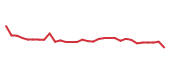 The price history of BBIO in the last 30 days The price history of BBIO in the last 30 days