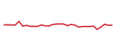 The price history of BBIO in the last 30 days The price history of BBIO in the last 30 days