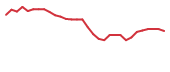 The price history of BCDA in the last 30 days The price history of BCDA in the last 30 days