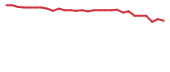 The price history of BCDA in the last 30 days The price history of BCDA in the last 30 days