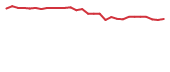 The price history of BCDA in the last 30 days The price history of BCDA in the last 30 days