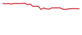 The price history of BCDA in the last 30 days The price history of BCDA in the last 30 days