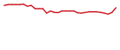 The price history of BCDA in the last 30 days The price history of BCDA in the last 30 days