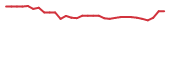 The price history of BCDA in the last 30 days The price history of BCDA in the last 30 days
