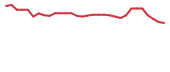 The price history of BCDA in the last 30 days The price history of BCDA in the last 30 days
