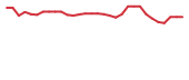 The price history of BCDA in the last 30 days The price history of BCDA in the last 30 days