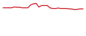 The price history of BCDA in the last 30 days The price history of BCDA in the last 30 days