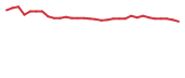 The price history of BCDA in the last 30 days The price history of BCDA in the last 30 days