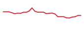 The price history of BCYC in the last 30 days The price history of BCYC in the last 30 days