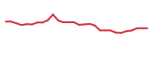 The price history of BCYC in the last 30 days The price history of BCYC in the last 30 days