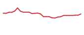 The price history of BCYC in the last 30 days The price history of BCYC in the last 30 days