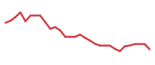 The price history of BEAM in the last 30 days The price history of BEAM in the last 30 days