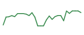 The price history of BEAM in the last 30 days The price history of BEAM in the last 30 days