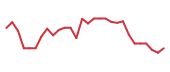 The price history of BEAM in the last 30 days The price history of BEAM in the last 30 days