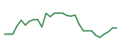 The price history of BEAM in the last 30 days The price history of BEAM in the last 30 days