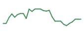 The price history of BEAM in the last 30 days The price history of BEAM in the last 30 days