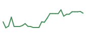 The price history of BEAM in the last 30 days The price history of BEAM in the last 30 days