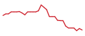 The price history of BEAM in the last 30 days The price history of BEAM in the last 30 days