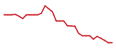 The price history of BEAM in the last 30 days The price history of BEAM in the last 30 days