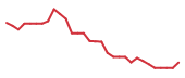 The price history of BEAM in the last 30 days The price history of BEAM in the last 30 days