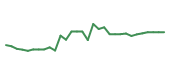 The price history of BEAM in the last 30 days The price history of BEAM in the last 30 days
