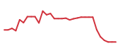 The price history of BEAM in the last 30 days The price history of BEAM in the last 30 days