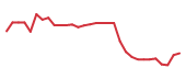 The price history of BEAM in the last 30 days The price history of BEAM in the last 30 days