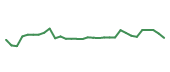 The price history of BEAM in the last 30 days The price history of BEAM in the last 30 days