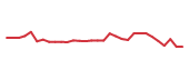 The price history of BEAM in the last 30 days The price history of BEAM in the last 30 days