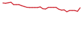 The price history of BEAT in the last 30 days The price history of BEAT in the last 30 days