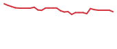 The price history of BEAT in the last 30 days The price history of BEAT in the last 30 days