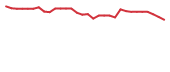 The price history of BEAT in the last 30 days The price history of BEAT in the last 30 days