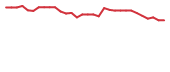The price history of BEAT in the last 30 days The price history of BEAT in the last 30 days