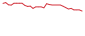 The price history of BEAT in the last 30 days The price history of BEAT in the last 30 days