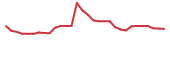 The price history of BEAT in the last 30 days The price history of BEAT in the last 30 days