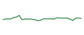 The price history of BIIB in the last 30 days The price history of BIIB in the last 30 days