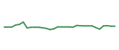 The price history of BIIB in the last 30 days The price history of BIIB in the last 30 days