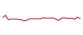 The price history of BIIB in the last 30 days The price history of BIIB in the last 30 days