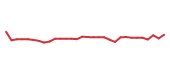 The price history of BIIB in the last 30 days The price history of BIIB in the last 30 days