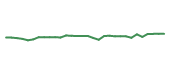The price history of BIIB in the last 30 days The price history of BIIB in the last 30 days