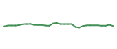 The price history of BIIB in the last 30 days The price history of BIIB in the last 30 days