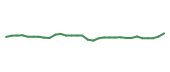 The price history of BIIB in the last 30 days The price history of BIIB in the last 30 days