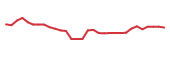 The price history of BIOA in the last 30 days The price history of BIOA in the last 30 days